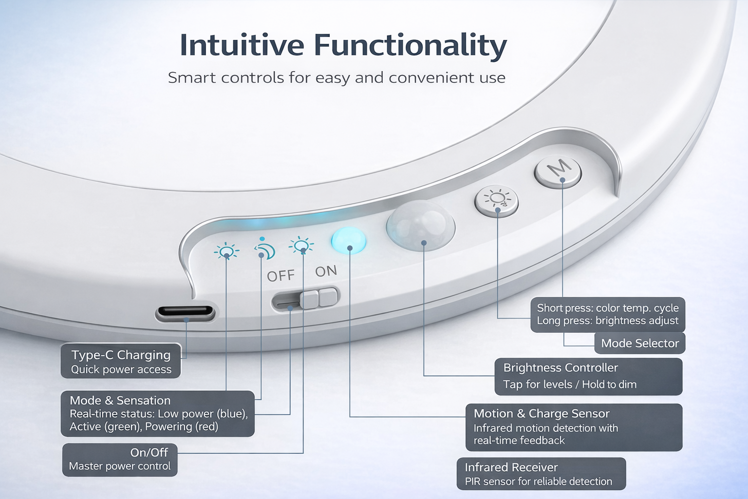 CoveLight Pro -Ultra-thin Motion Sensor Light